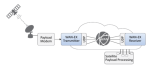 diagram showing how WAN-EX works